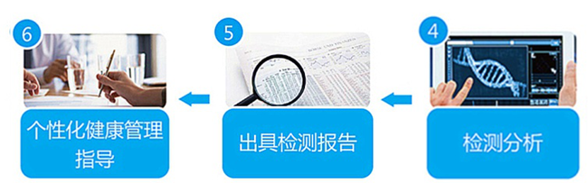 欧博ABG游戏(中国集团)唯一官方网站