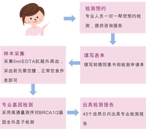 欧博ABG游戏(中国集团)唯一官方网站