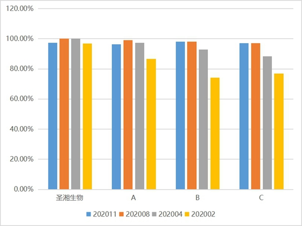 欧博ABG游戏(中国集团)唯一官方网站